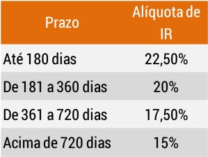 tesouro direto