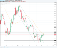 Vis o De Mercado Bitcoin 2 0 Vale A Pena Investir Cointimes