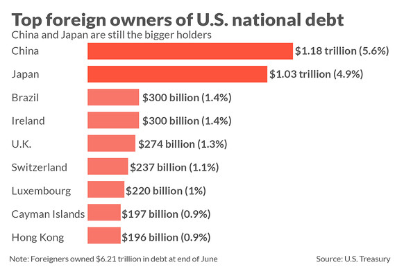 dívida dos estados unidos