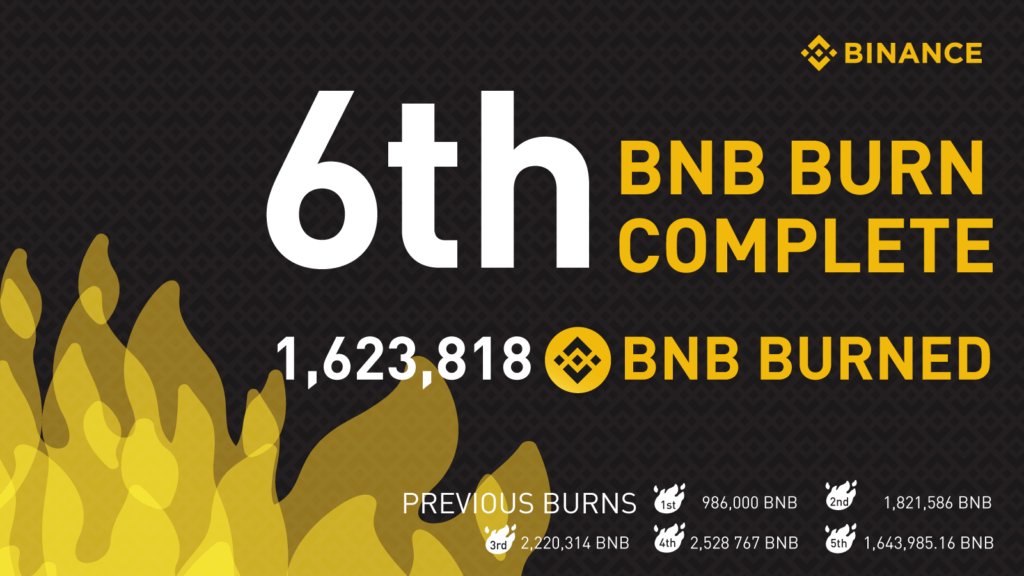 binance coin valorizou com a queima de tokens
