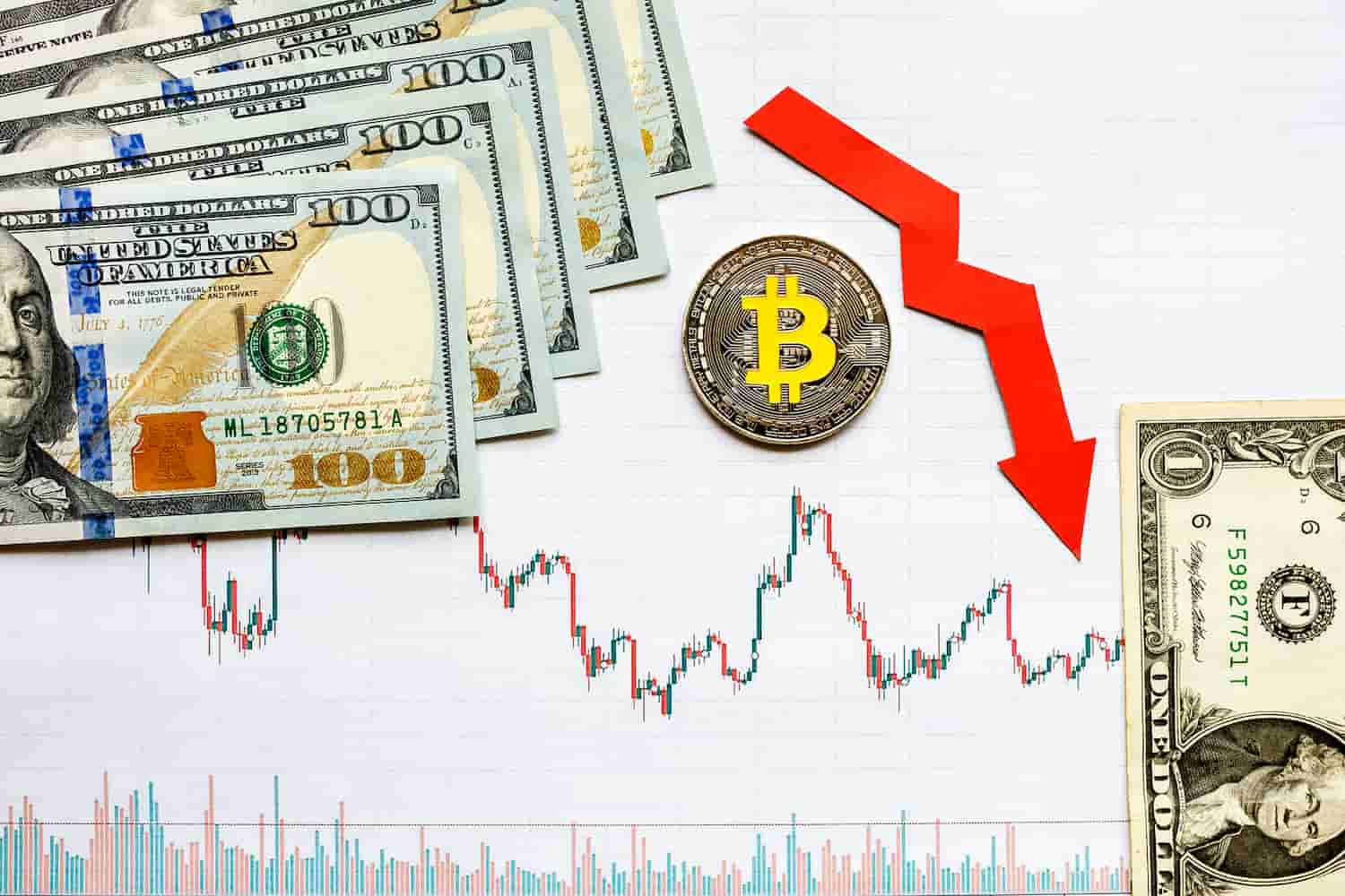bitcoin queda no preço