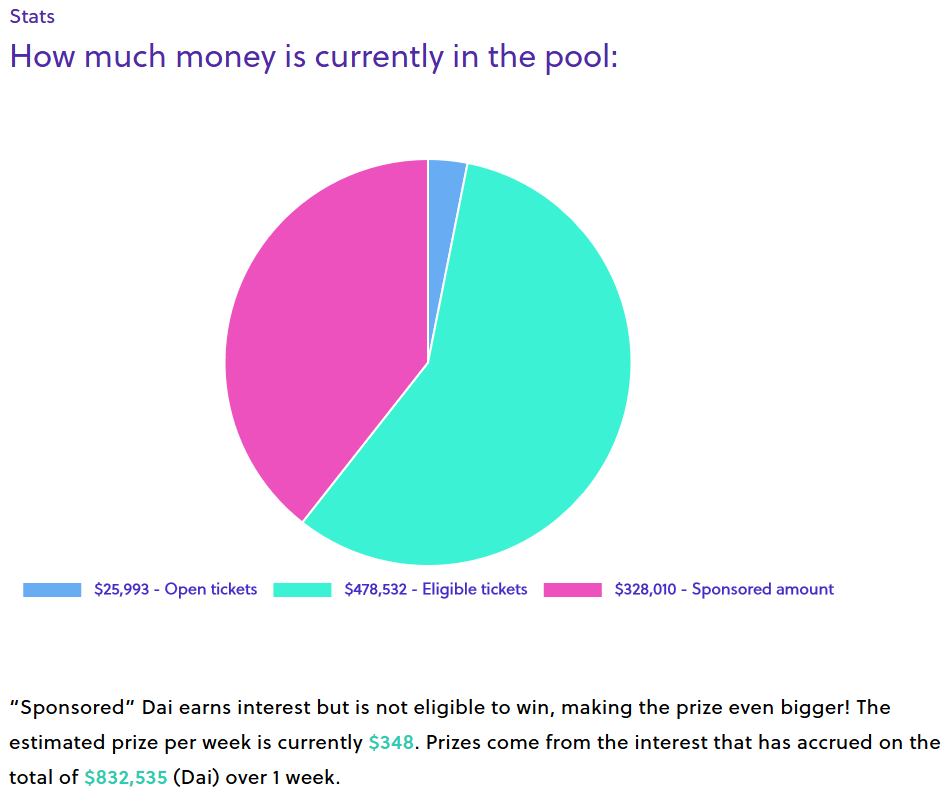 Quanto dinheiro há atualmente no pool