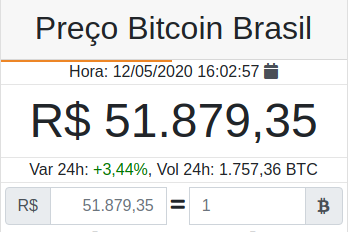 Preço do Bitcoin no Brasil