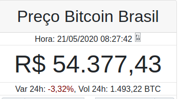 preço do Bitcoin