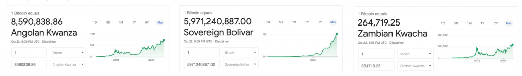 Preço do Bitcoin nas moedas da Argentina, Sudão e Turquia.