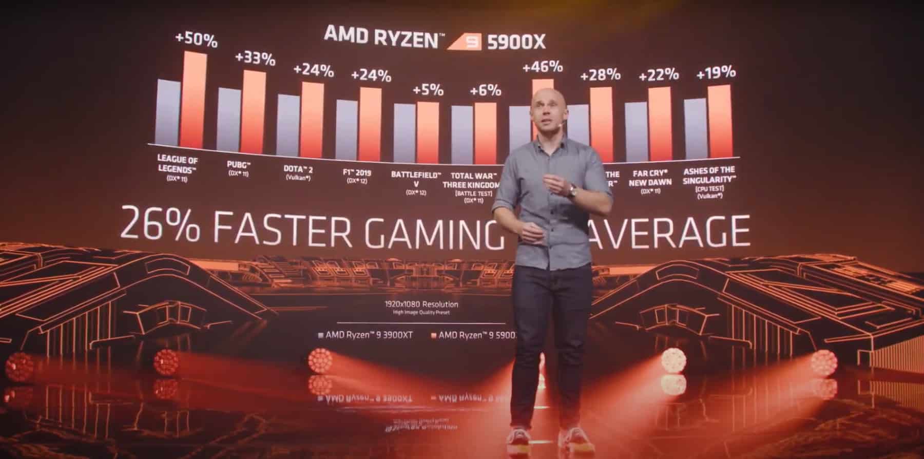 Diretor de marketing da AMD no lançamento do Ryzen 3