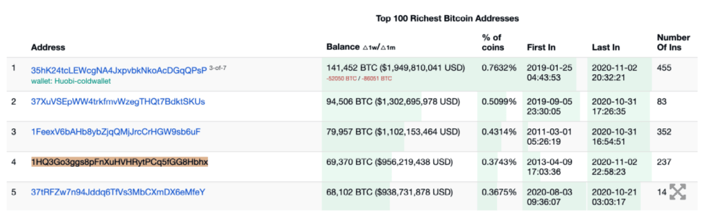 Top 5 carteiras de Bitcoin
