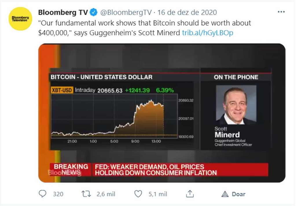 CIO do Guggenheim, Scott Minerd, comentando na Bloomberg TV que o bitcoin poderia ser avaliado em até US$ 400.000 nos próximos anos, citando a escassez e a proteção contra a inflação como duas características principais. 