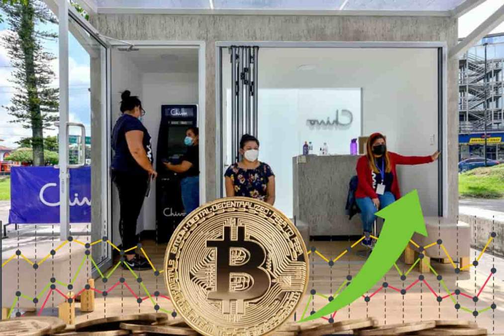 Especulação com Bitcoin em El Salvador é impulsionada por carteira centralizada