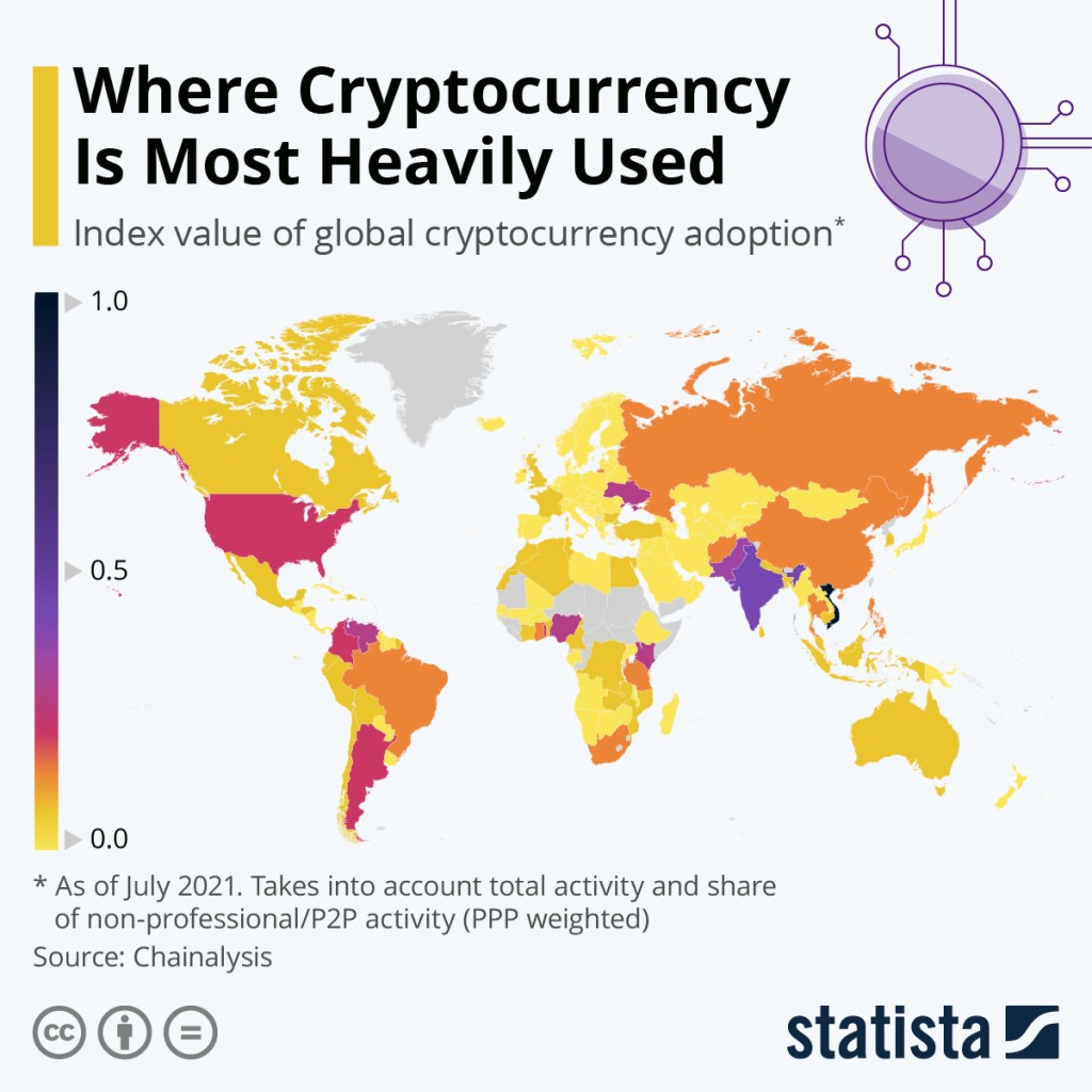 Gráfico global com o uso de criptomoedas