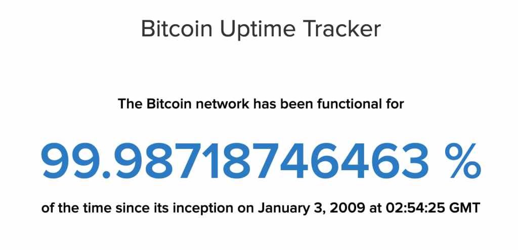 Bitcoin Uptime Tracker 99,9871874%