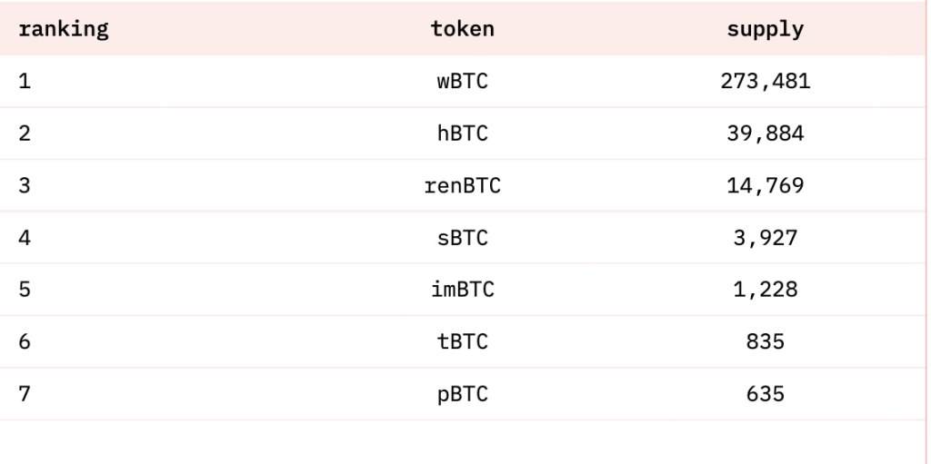 tabela com os tokens e seu supply, conforme descrito abaixo.