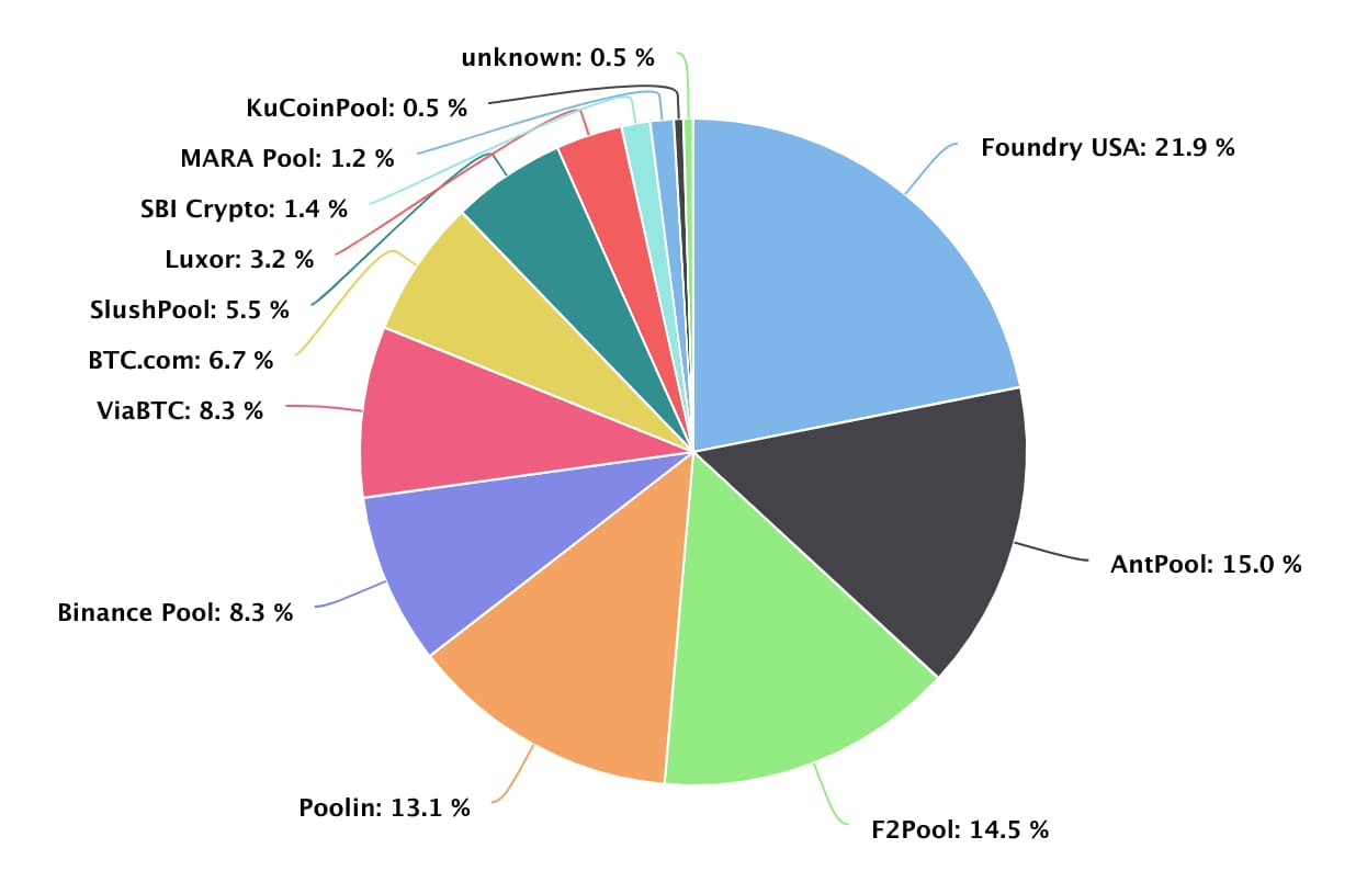 5 métricas para análise fundamentalista do mercado cripto | Cointimes