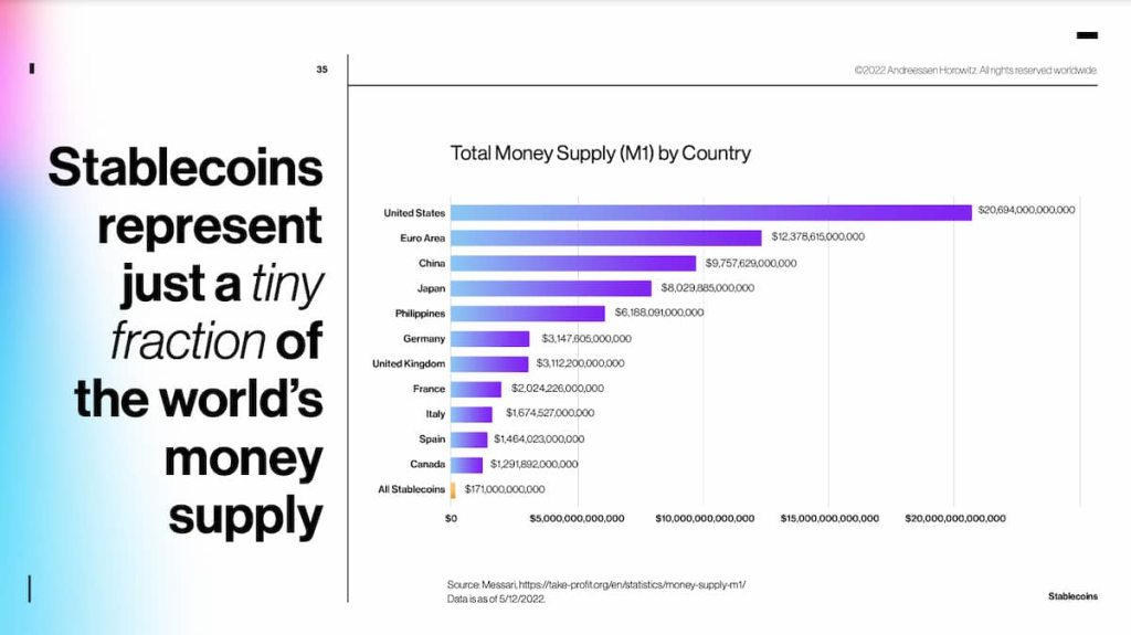 Comparação do supply de stablecoin com outros países.