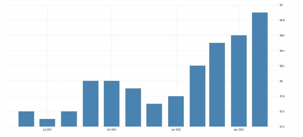 Evolução do preço de chips em exportação, com gráfico de barras mostrando crescimento constante no período de um ano.
