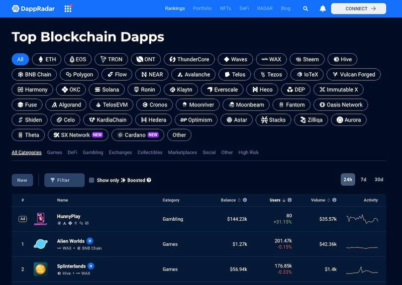 DappRadar com suporte para Cardano ADA