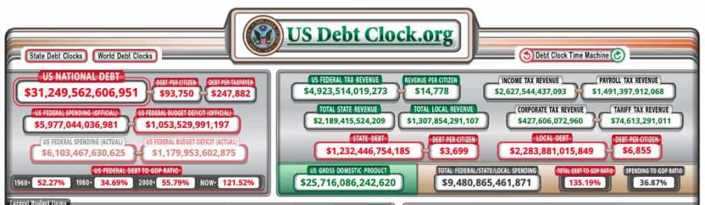 Relógio da dívida americana