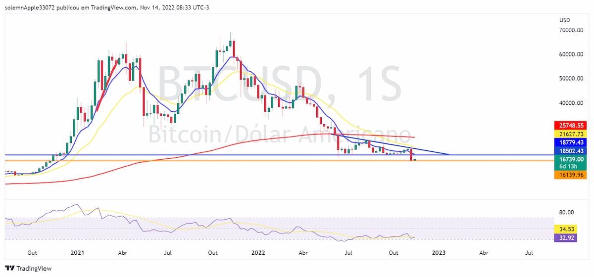 mercado-cripto-se-prepara-para-o-novo-ciclo-cointimes