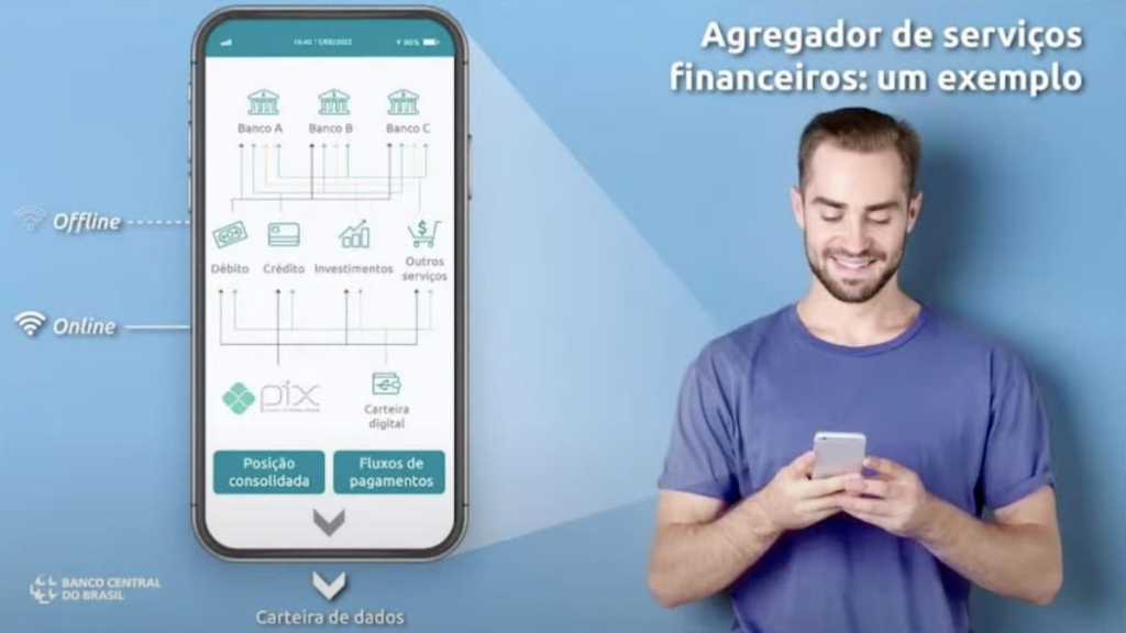 Agregador de serviços financeiros: um exemplo.