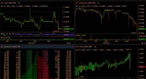 USDT perdeu lastro ao dólar