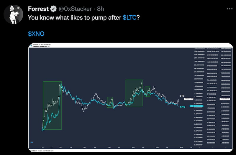 Forest previu o pump de nano antes de acontecer