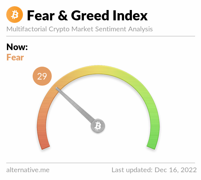 bitcoin índice de medo e ganância 16 de dezembro de 2022