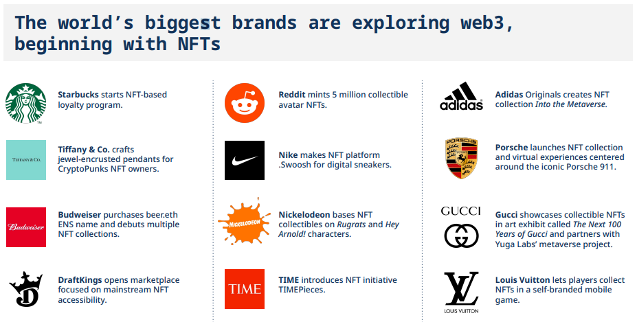 Marcas explorando web3: Reddit, Nike, Time, Gucci e outras