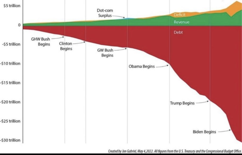 dívida dos eua em gráfico