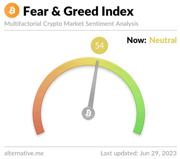 fear and greed