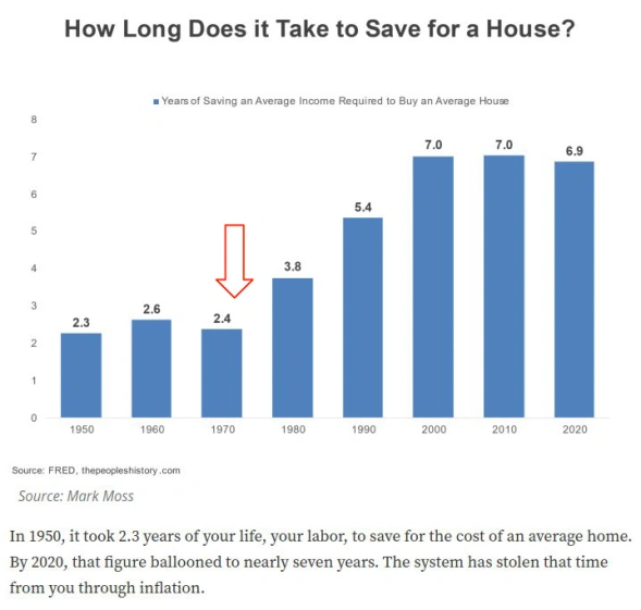 Gráfico de quanto tempo demora para comprar uma casa nos EUA