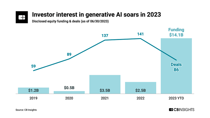As principais criptomoedas de IA (inteligência artificial) em 2023
