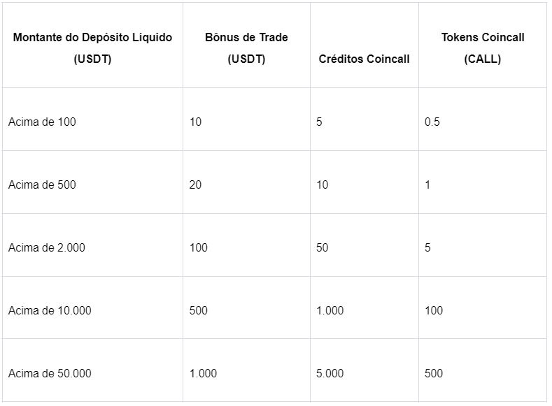 Deposite e ganhe bônus e créditos de Airdrop