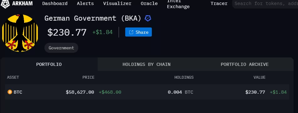 Número de bitcoin (BTC) na carteira da Alemanha volta a crescer