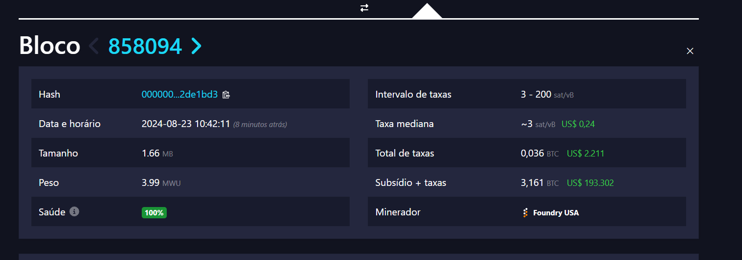 Protocolo que rentabiliza bitcoin faz taxas da rede disparar