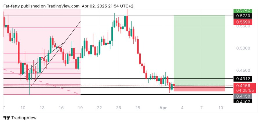 Preço do Dogecoin Hoje: DOGE Alcançará 1 USDT Antes Desta Nova Criptomoeda e WIF? 3 ad 4nxeikrkvpfrmlzcuj7s