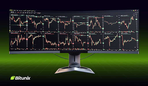 A Bitunix faz história sendo a primeira corretora a oferecer a possibilidade de negociação de 16 Gráficos em apenas um ecrã 