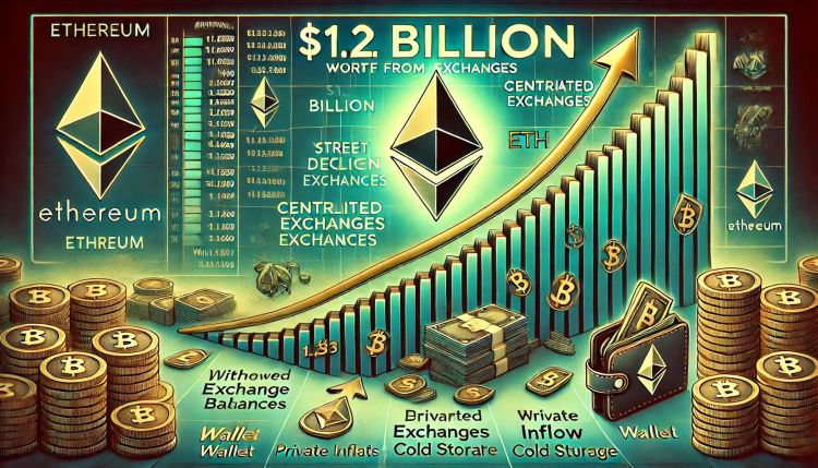 $1,2 bilhões em Ethereum retirados de CEXs – Forte sinal de acumulação 