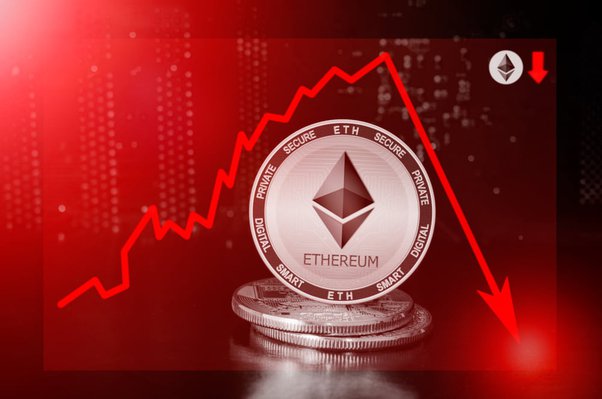Ethereum desacelera em junho: dados históricos indicam mais perdas por vir.