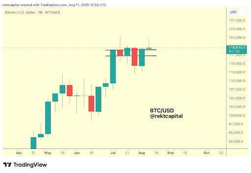 O Grande Roteiro do Bitcoin: Especialista em Criptomoedas Diz que $160.000 Ainda Está nos Planos 